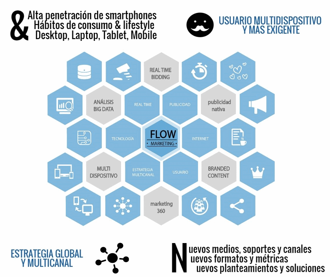 dooflow que es el flowmarketing